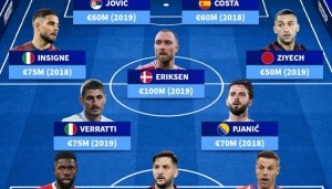 开云APP-德转列自由球员阵容：埃里克森、因西涅、维拉蒂、科斯塔在列