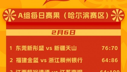 开云体育下载-WCBA联赛2026年中国篮协女篮俱乐部杯 ​​​2月6日赛果来啦