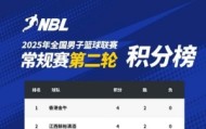 NBL常规赛积分榜：中国香港金牛凭借总得失分率优势暂居榜首